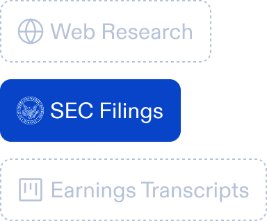 Curated Integrations
